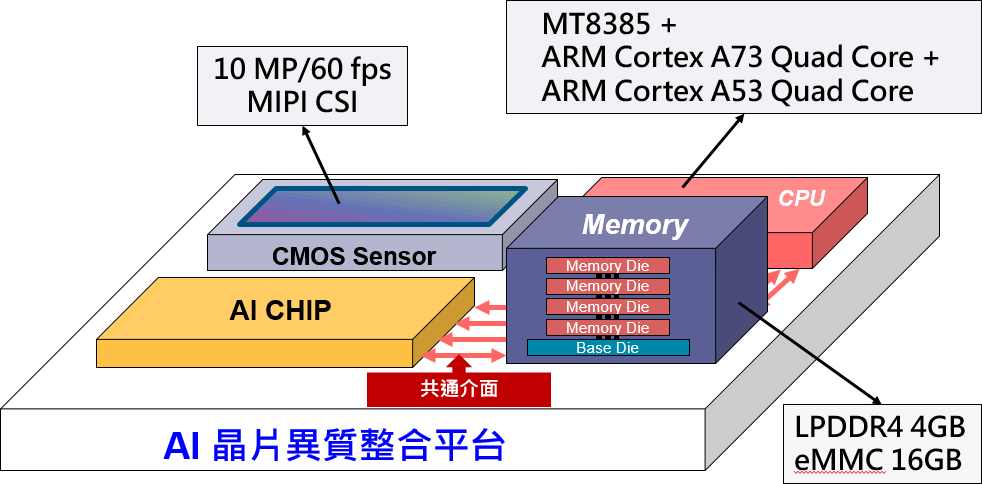 Interface of AI Vision